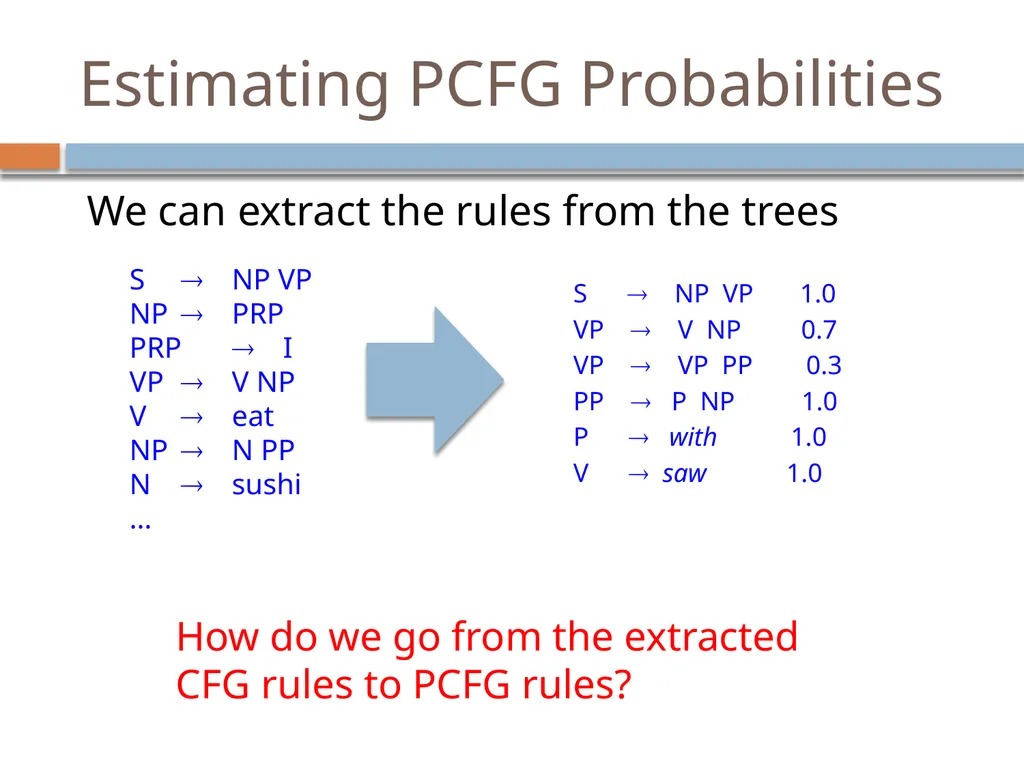Parsing David Kauchak CS159 – Fall 2024 Admin - slide 14 of 130