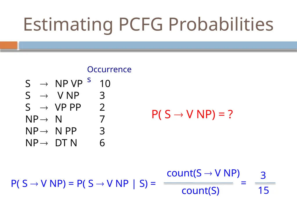 Parsing David Kauchak CS159 – Fall 2024 Admin - slide 16 of 130
