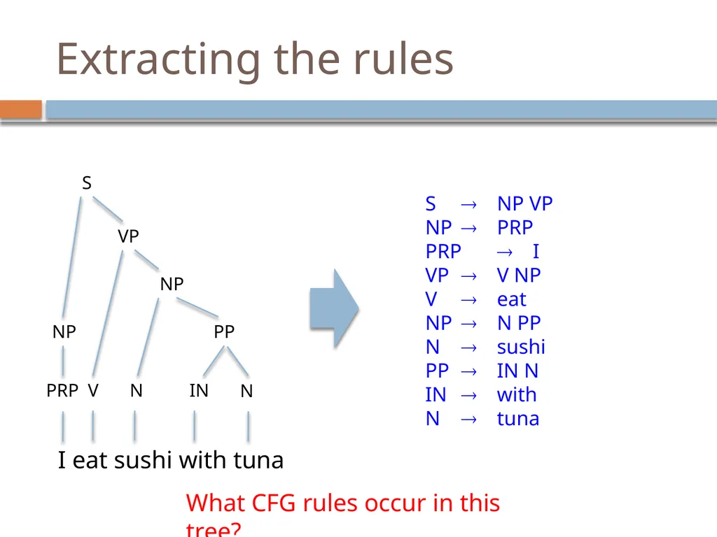 Parsing David Kauchak CS159 – Fall 2024 Admin - slide 13 of 130