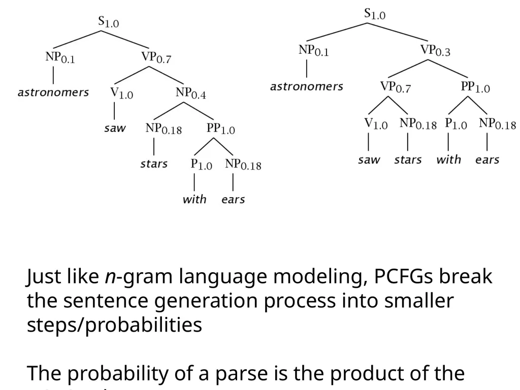 Parsing David Kauchak CS159 – Fall 2024 Admin - slide 8 of 130