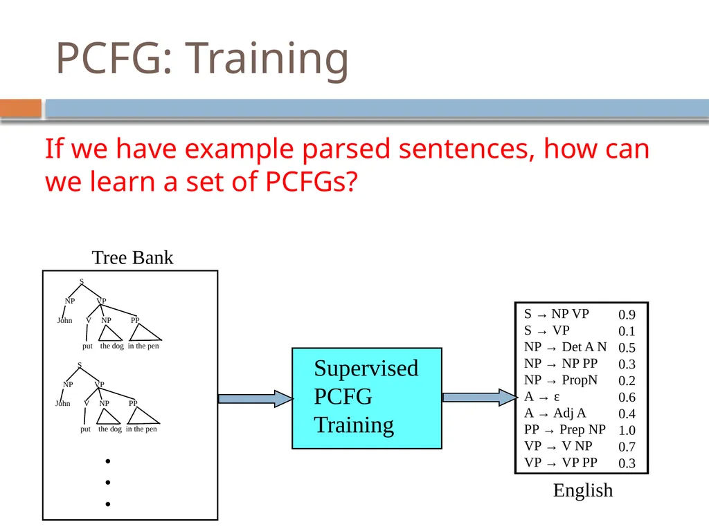Parsing David Kauchak CS159 – Fall 2024 Admin - slide 12 of 130