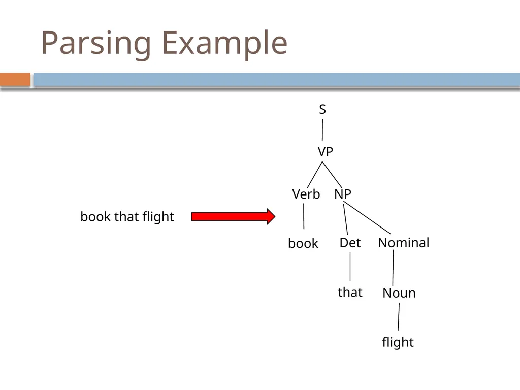 Parsing David Kauchak CS159 – Fall 2024 Admin - slide 26 of 130