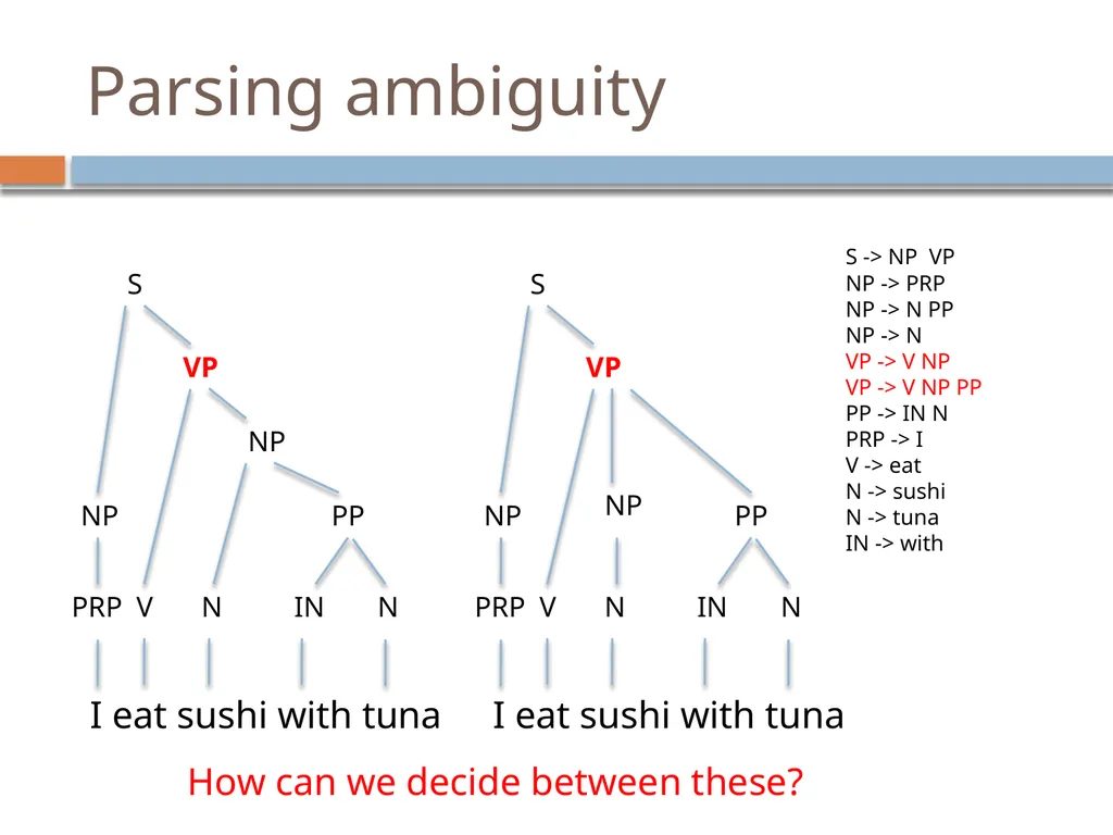 Parsing David Kauchak CS159 – Fall 2024 Admin - slide 6 of 130