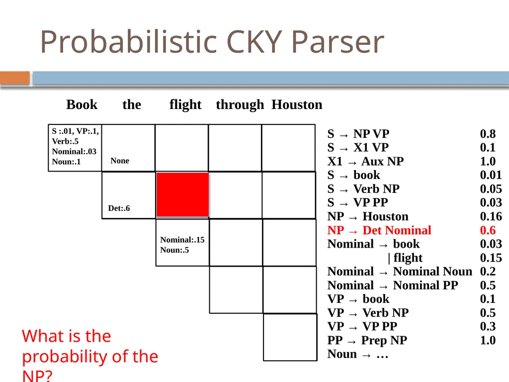 Parsing David Kauchak CS159 – Fall 2024 Admin - slide 119 of 130
