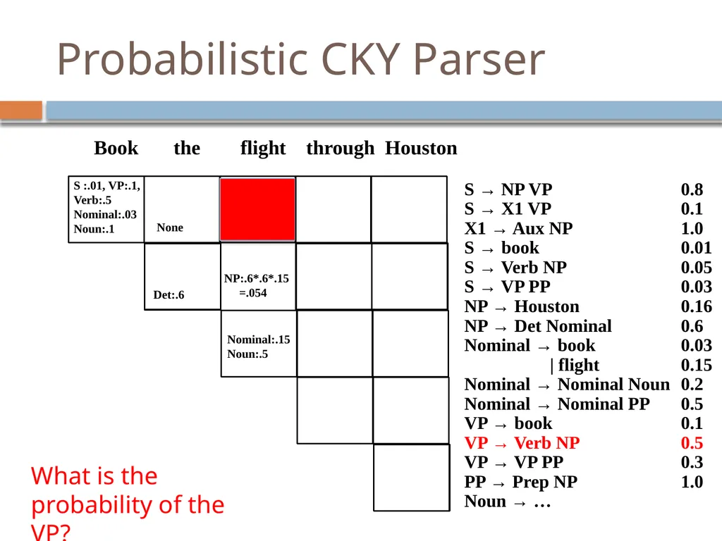 Parsing David Kauchak CS159 – Fall 2024 Admin - slide 121 of 130