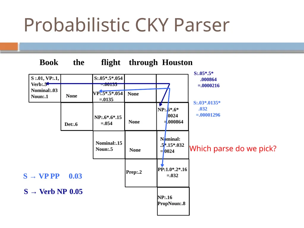 Parsing David Kauchak CS159 – Fall 2024 Admin - slide 128 of 130