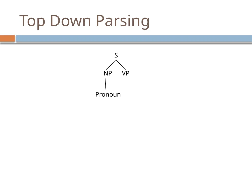 Parsing David Kauchak CS159 – Fall 2024 Admin - slide 27 of 130