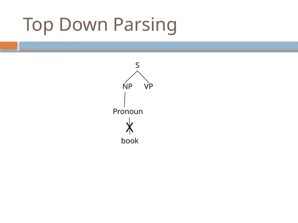 Parsing David Kauchak CS159 – Fall 2024 Admin - slide 28 of 130