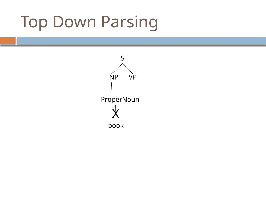 Parsing David Kauchak CS159 – Fall 2024 Admin - slide 30 of 130