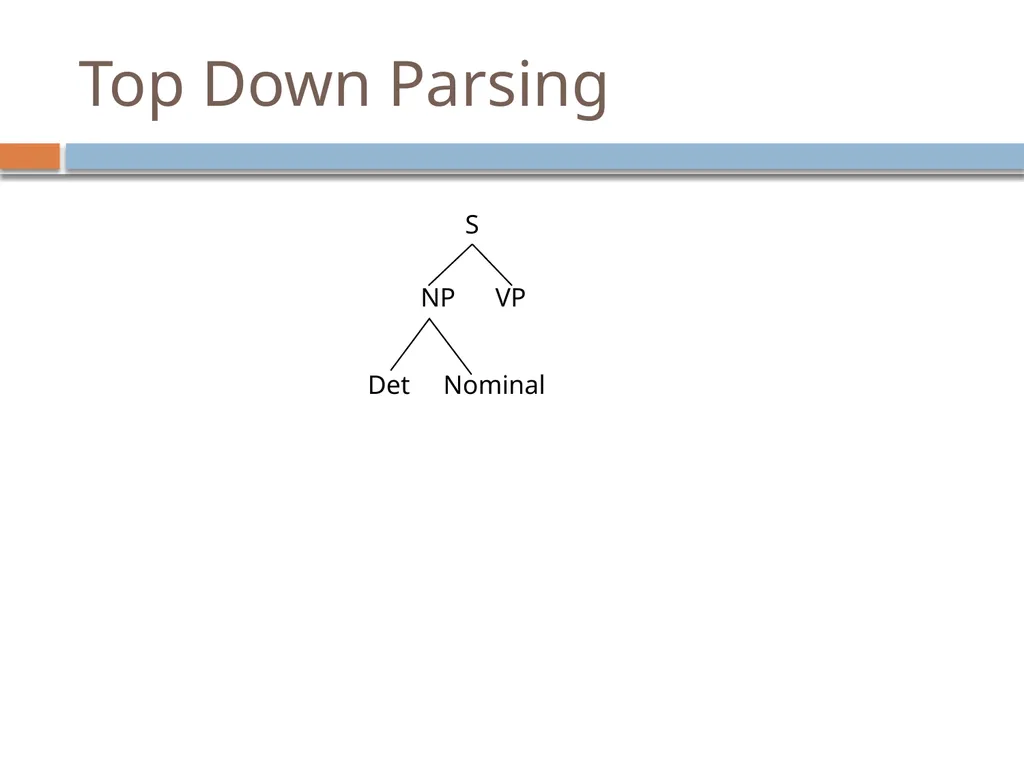 Parsing David Kauchak CS159 – Fall 2024 Admin - slide 31 of 130