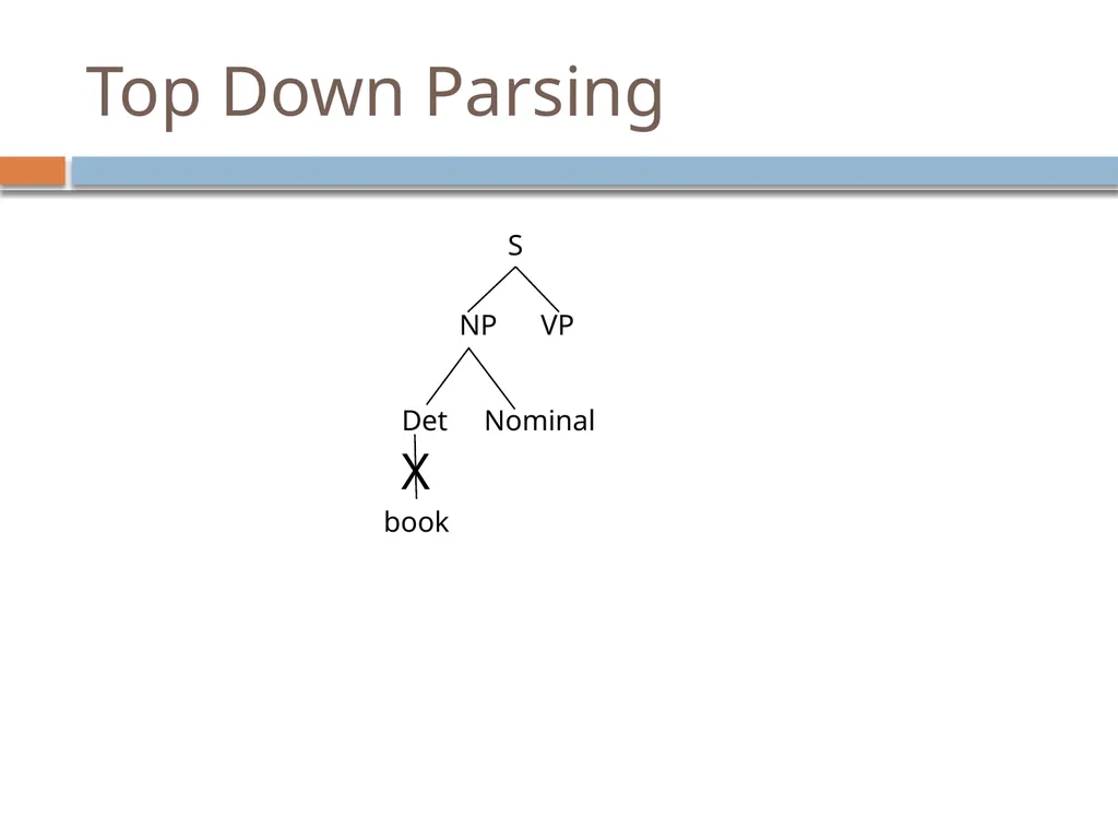 Parsing David Kauchak CS159 – Fall 2024 Admin - slide 32 of 130