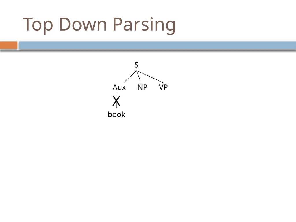 Parsing David Kauchak CS159 – Fall 2024 Admin - slide 34 of 130