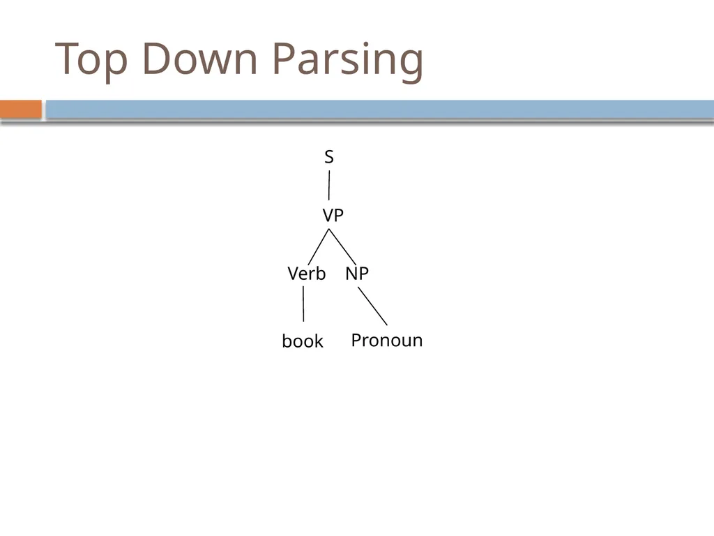 Parsing David Kauchak CS159 – Fall 2024 Admin - slide 41 of 130