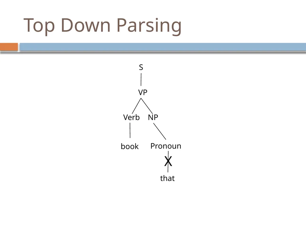 Parsing David Kauchak CS159 – Fall 2024 Admin - slide 42 of 130