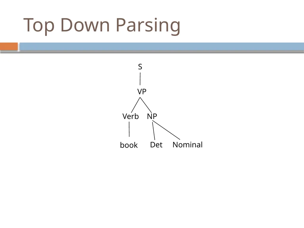 Parsing David Kauchak CS159 – Fall 2024 Admin - slide 45 of 130