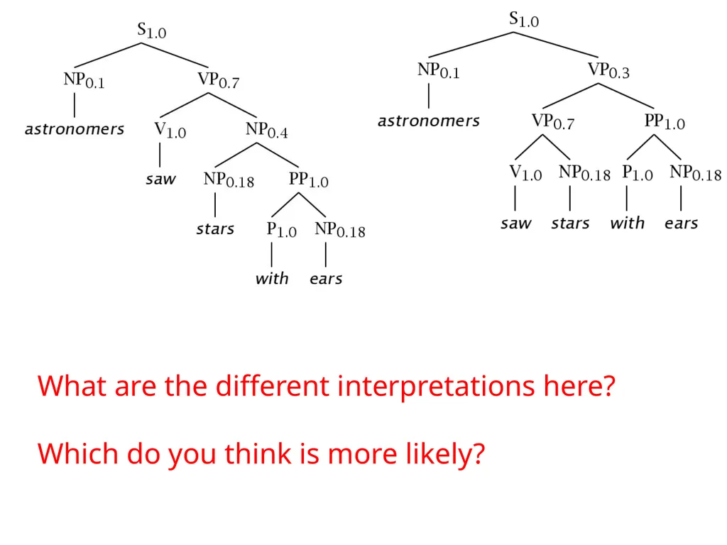 Parsing David Kauchak CS159 – Fall 2024 Admin - slide 9 of 130