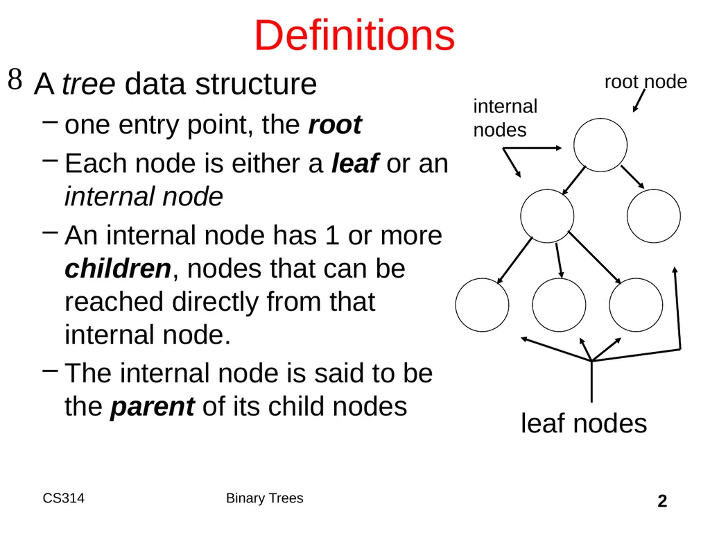 Topic 18 Binary Trees "A tree may grow a thousand - slide 2 of 50