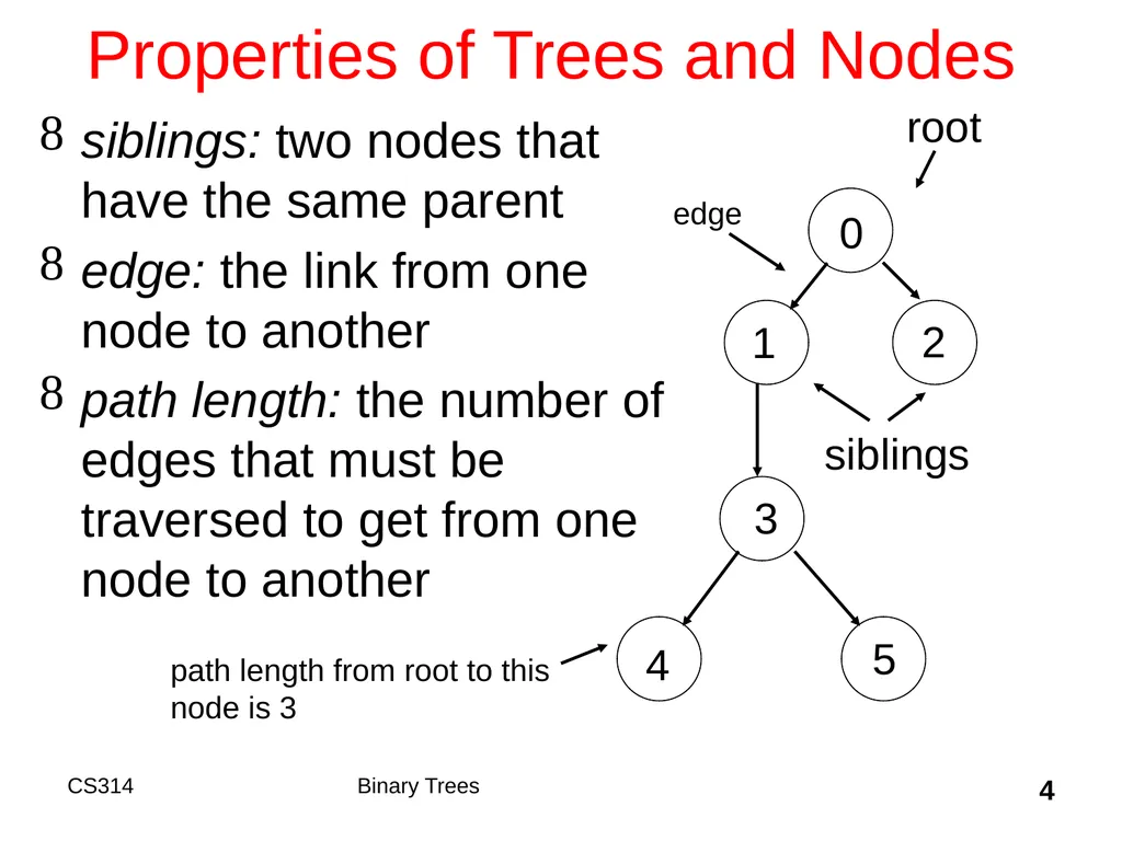 Topic 18 Binary Trees "A tree may grow a thousand - slide 4 of 50