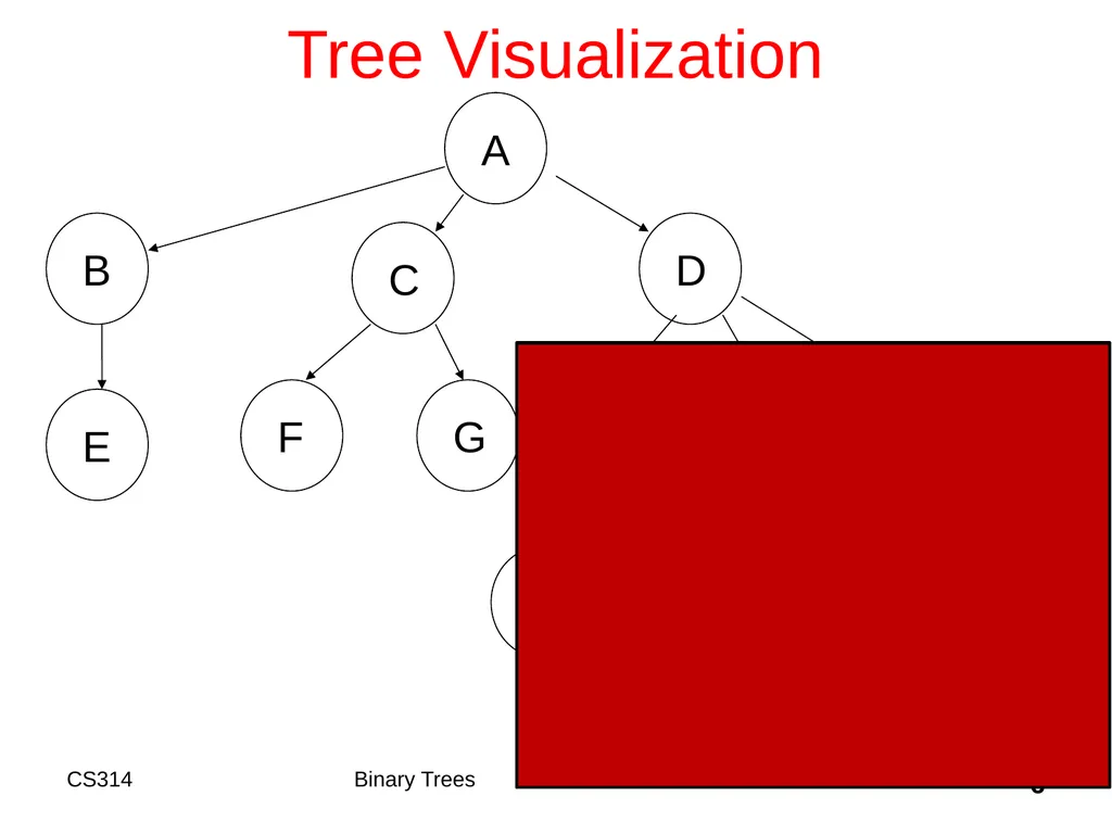 Topic 18 Binary Trees "A tree may grow a thousand - slide 6 of 50