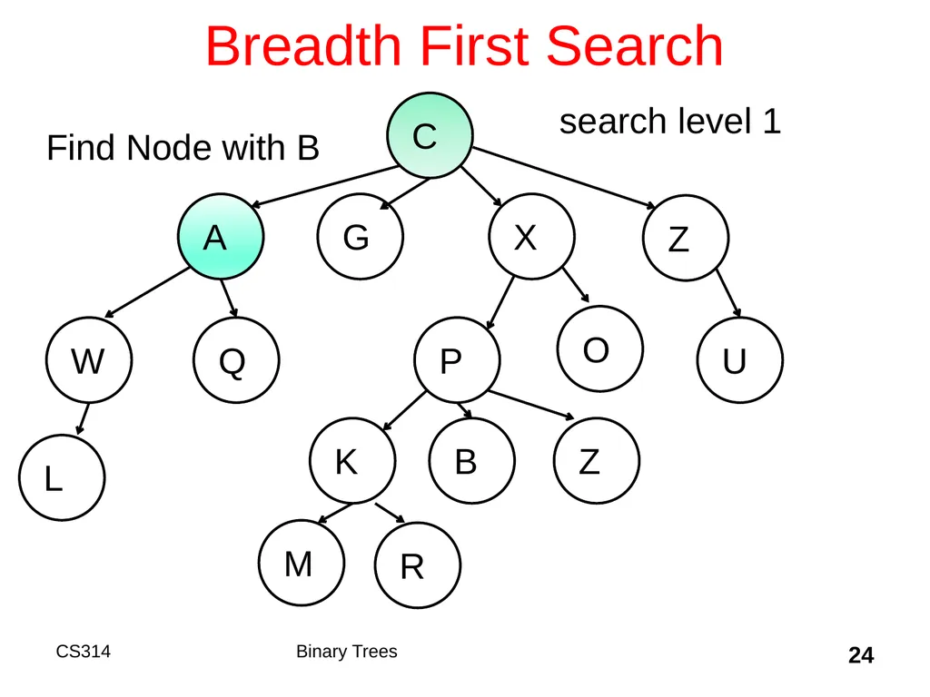 Topic 18 Binary Trees "A tree may grow a thousand - slide 24 of 50