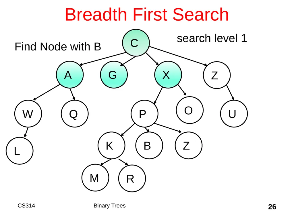 Topic 18 Binary Trees "A tree may grow a thousand - slide 26 of 50