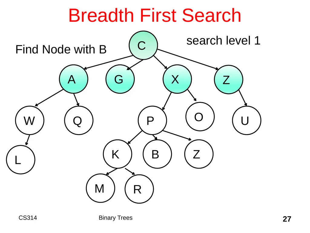 Topic 18 Binary Trees "A tree may grow a thousand - slide 27 of 50