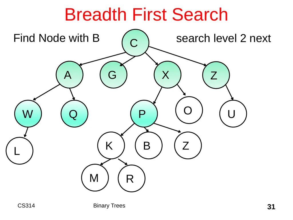 Topic 18 Binary Trees "A tree may grow a thousand - slide 31 of 50