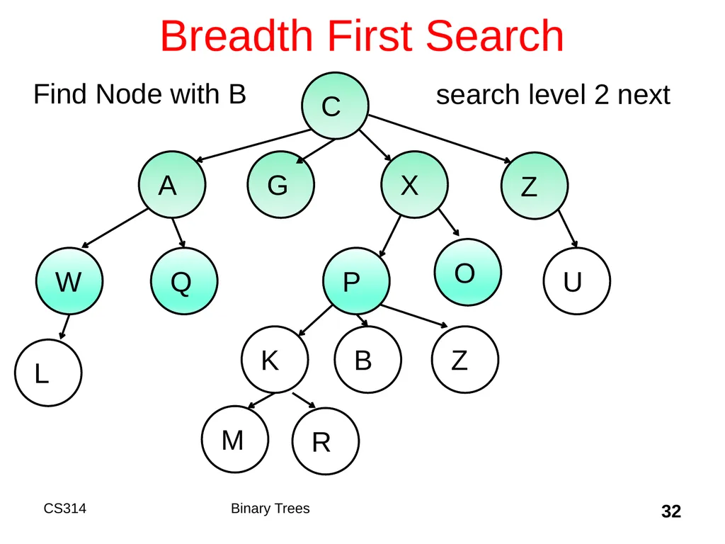 Topic 18 Binary Trees "A tree may grow a thousand - slide 32 of 50