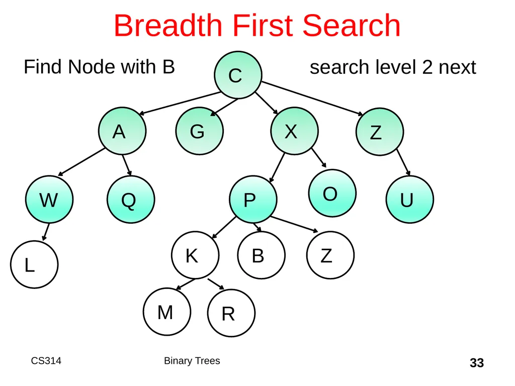 Topic 18 Binary Trees "A tree may grow a thousand - slide 33 of 50