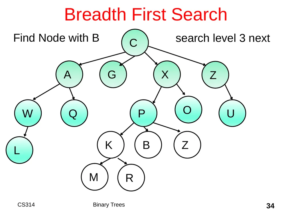 Topic 18 Binary Trees "A tree may grow a thousand - slide 34 of 50