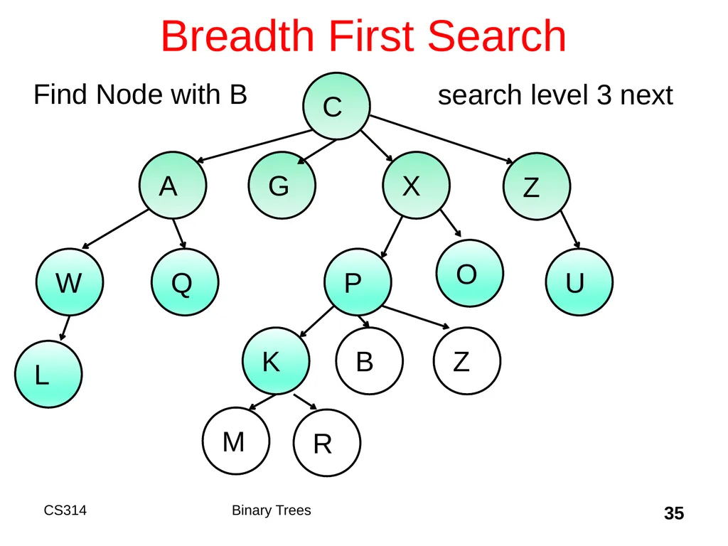 Topic 18 Binary Trees "A tree may grow a thousand - slide 35 of 50