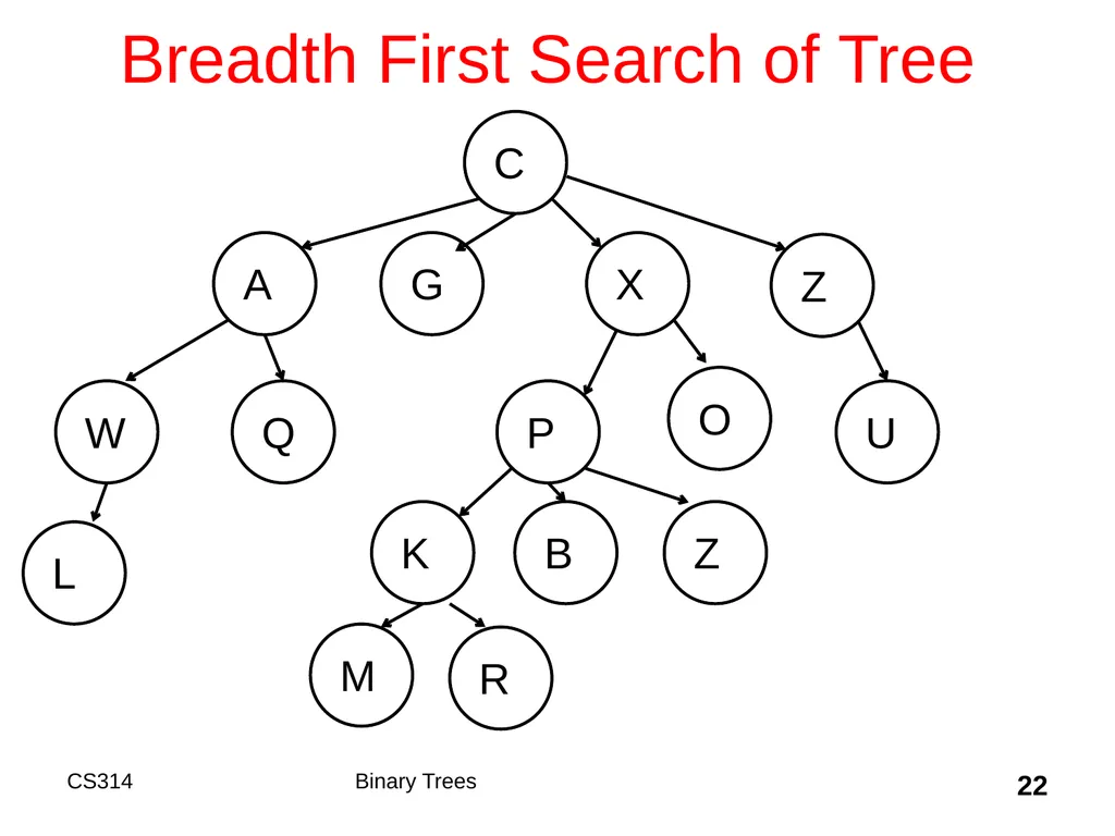Topic 18 Binary Trees "A tree may grow a thousand - slide 22 of 50