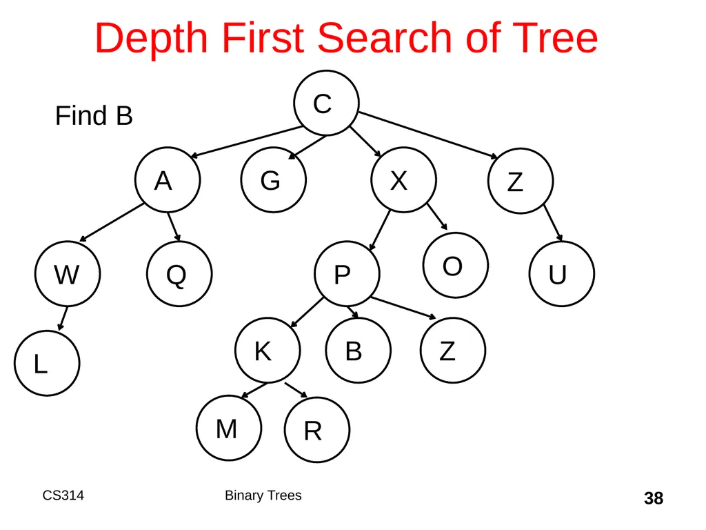 Topic 18 Binary Trees "A tree may grow a thousand - slide 38 of 50