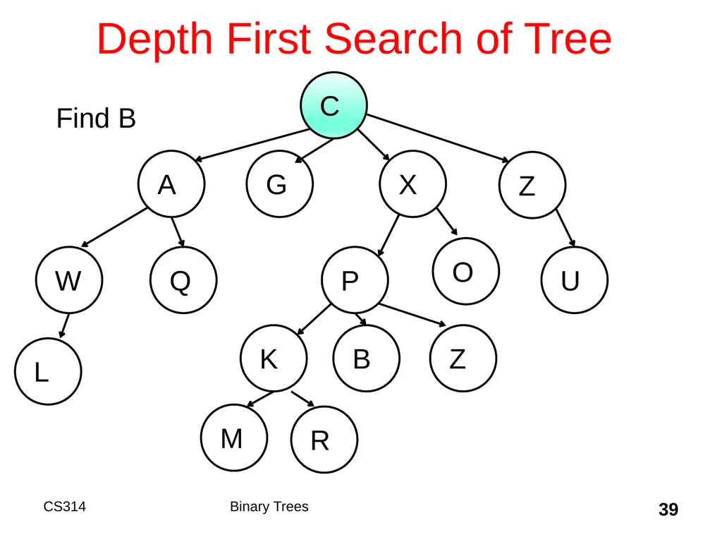 Topic 18 Binary Trees "A tree may grow a thousand - slide 39 of 50