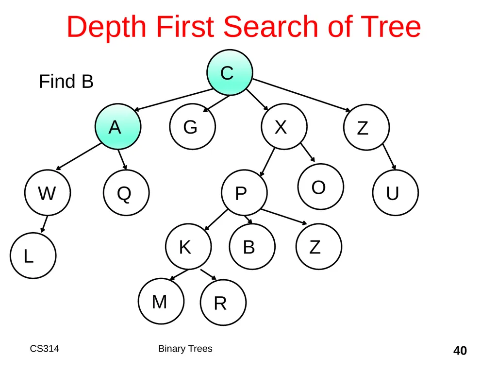 Topic 18 Binary Trees "A tree may grow a thousand - slide 40 of 50