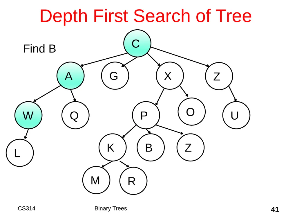 Topic 18 Binary Trees "A tree may grow a thousand - slide 41 of 50
