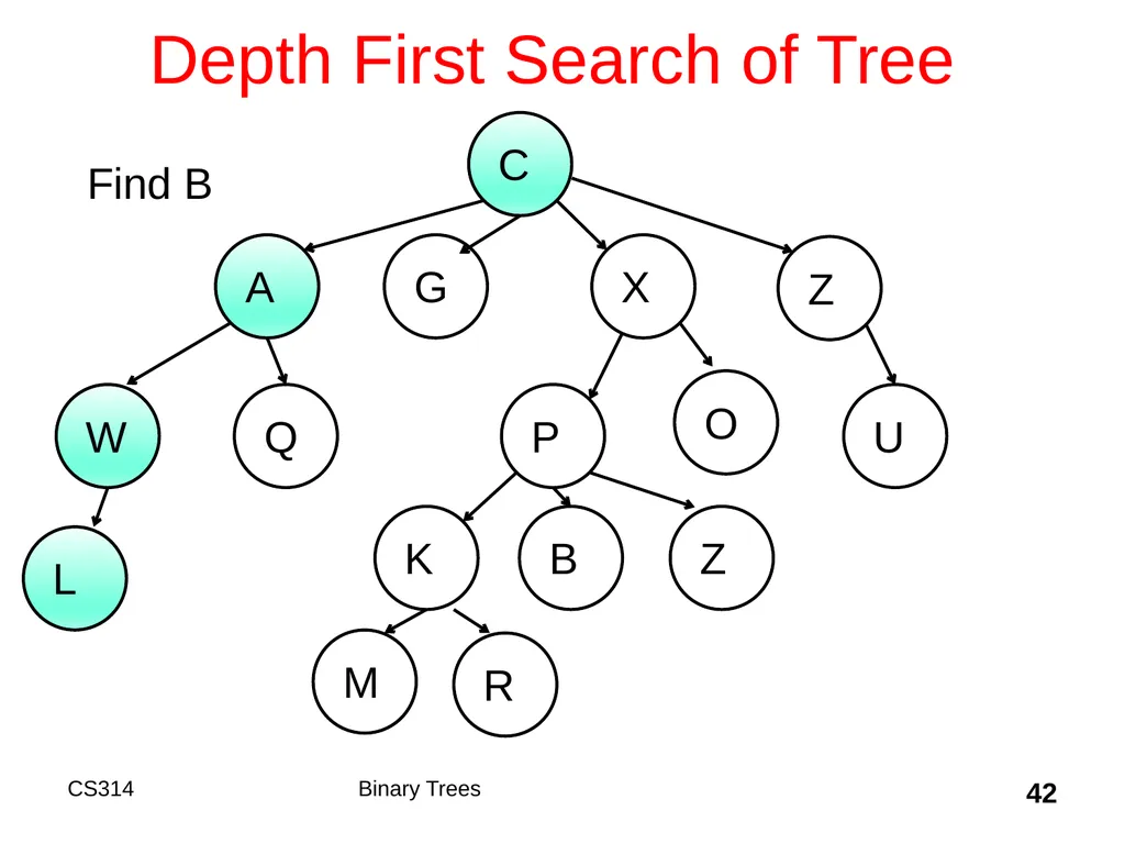 Topic 18 Binary Trees "A tree may grow a thousand - slide 42 of 50