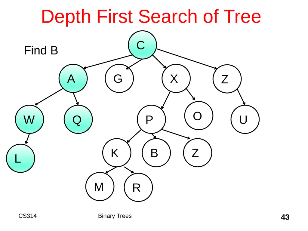 Topic 18 Binary Trees "A tree may grow a thousand - slide 43 of 50