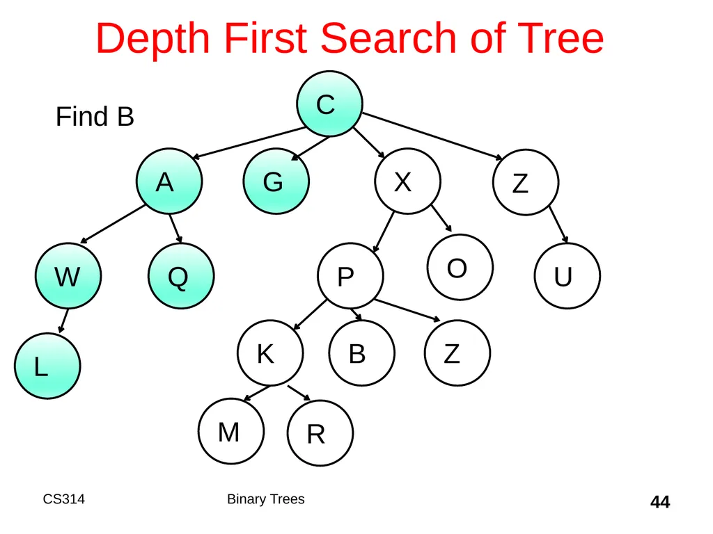 Topic 18 Binary Trees "A tree may grow a thousand - slide 44 of 50