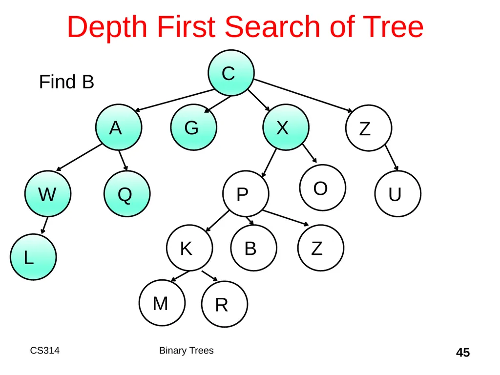 Topic 18 Binary Trees "A tree may grow a thousand - slide 45 of 50