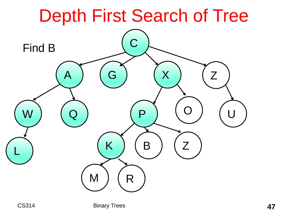 Topic 18 Binary Trees "A tree may grow a thousand - slide 47 of 50