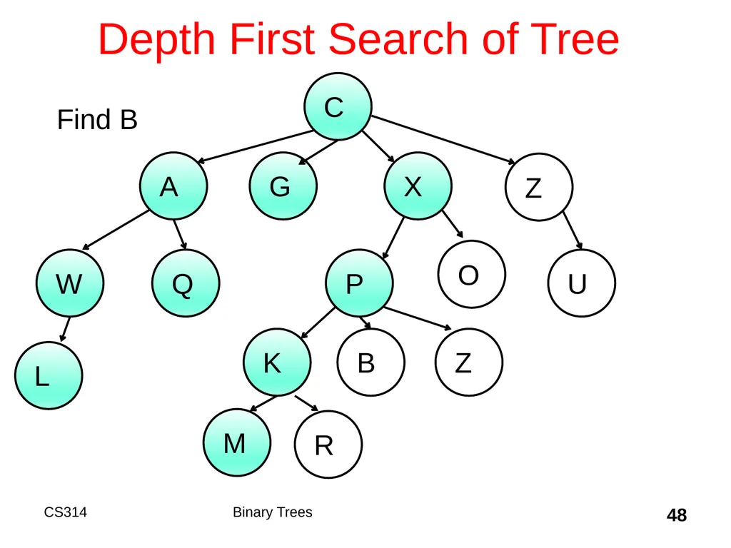 Topic 18 Binary Trees "A tree may grow a thousand - slide 48 of 50