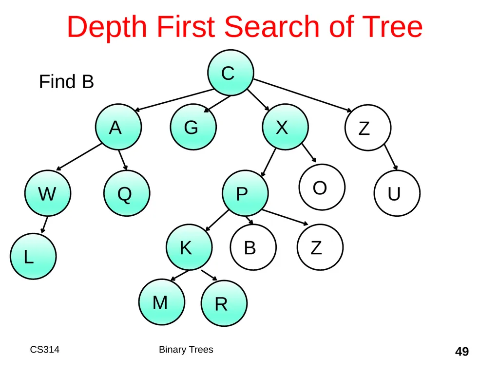 Topic 18 Binary Trees "A tree may grow a thousand - slide 49 of 50