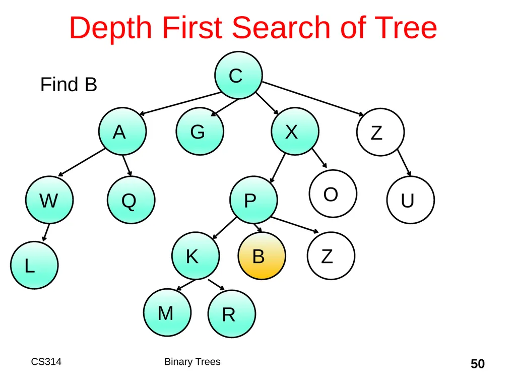 Topic 18 Binary Trees "A tree may grow a thousand - slide 50 of 50
