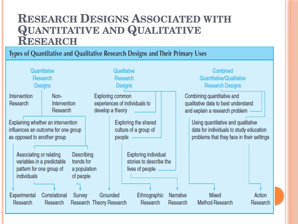 Research Method, Methodology and Research Design - slide 13 of 22
