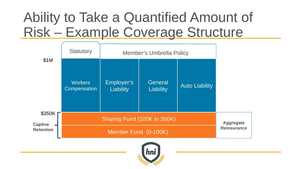 GROUP captive overview How high-performing - slide 12 of 33
