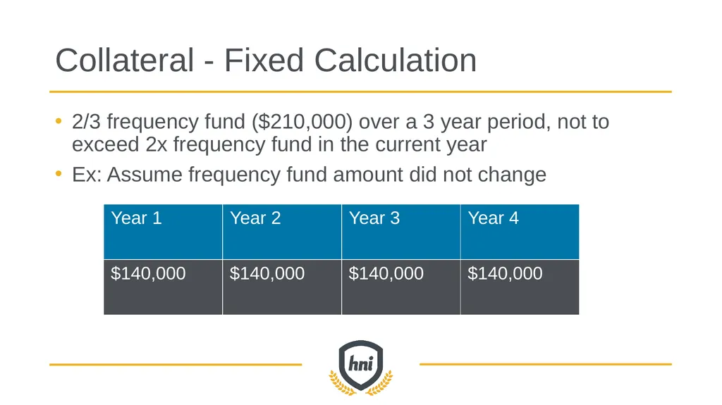 GROUP captive overview How high-performing - slide 32 of 33