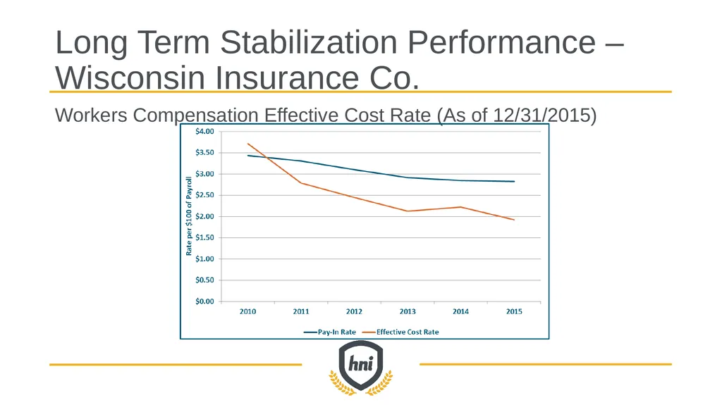 GROUP captive overview How high-performing - slide 14 of 33