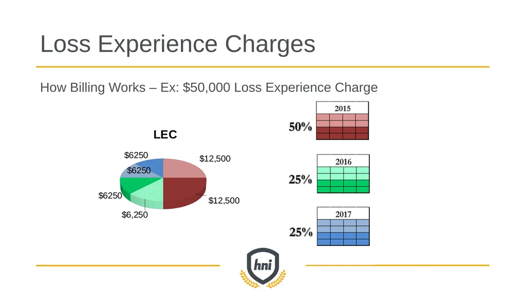 GROUP captive overview How high-performing - slide 31 of 33