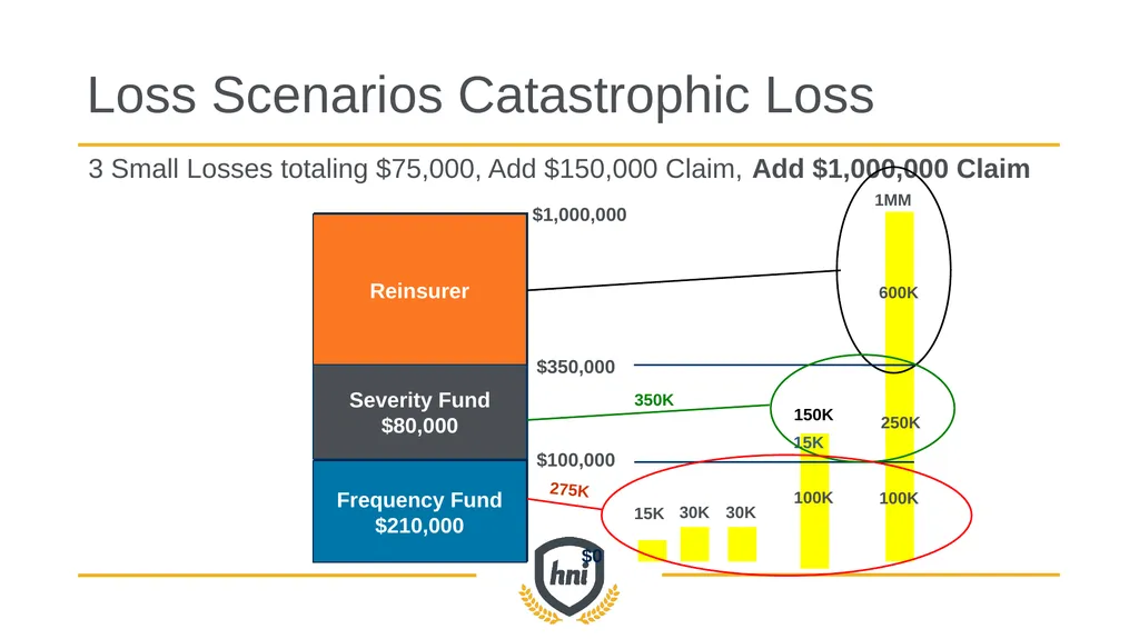GROUP captive overview How high-performing - slide 28 of 33